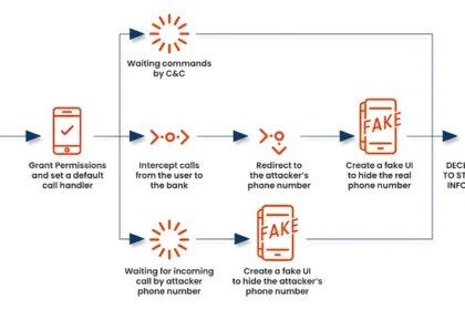 FakeCall Malware Variant Hijacks Android Devices