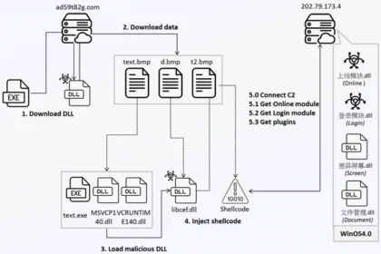 Winos 4.0 Malware Infects Gamers