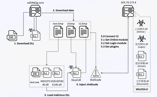 Winos 4.0 Malware Infects Gamers