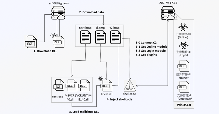 Winos 4.0 Malware Infects Gamers